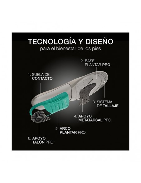 PLANTILLAS PRO FARMALASTIC TALLA M (40-43)