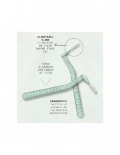Beter Cepillos Interdentales Ultrafinos 0,5 mm con Fibras... 2